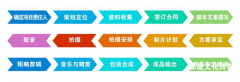 市场小白如何快速入门企业宣传片策划（一）