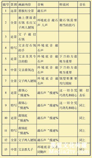 纪录片部落-高清纪录片下载:纪录片《第三极》的人文化创作方式探究