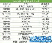 什么样的纪录片适合大银幕？| 2018年度纪录片不