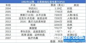 纪录片部落-高清纪录片下载:什么样的纪录片适合大银幕？| 2018年度纪录片不雅察