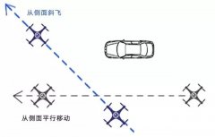 这些运动镜头拍摄方法，让你的航拍故事更有情
