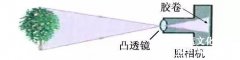 从＂辣眼睛＂到＂美哭了＂，浅谈无人机的影像